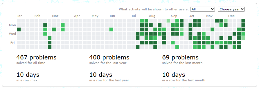코드포스 활동 잔디 이미지