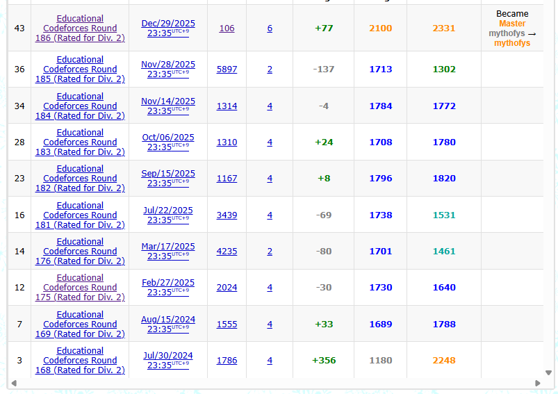 대회 히스토리 이미지