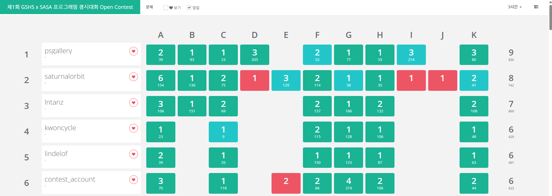 스코어보드 이미지